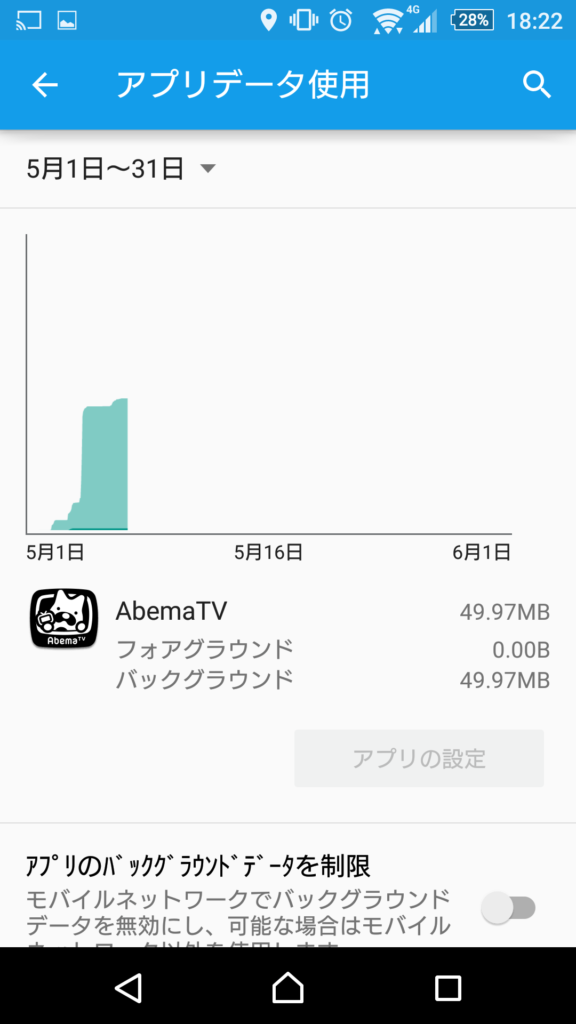 abemaTV使用量